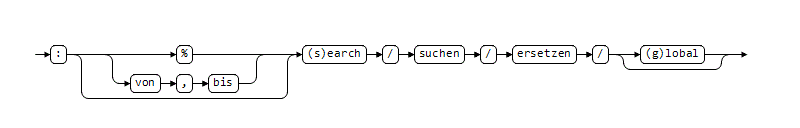 VIM Ersetzen